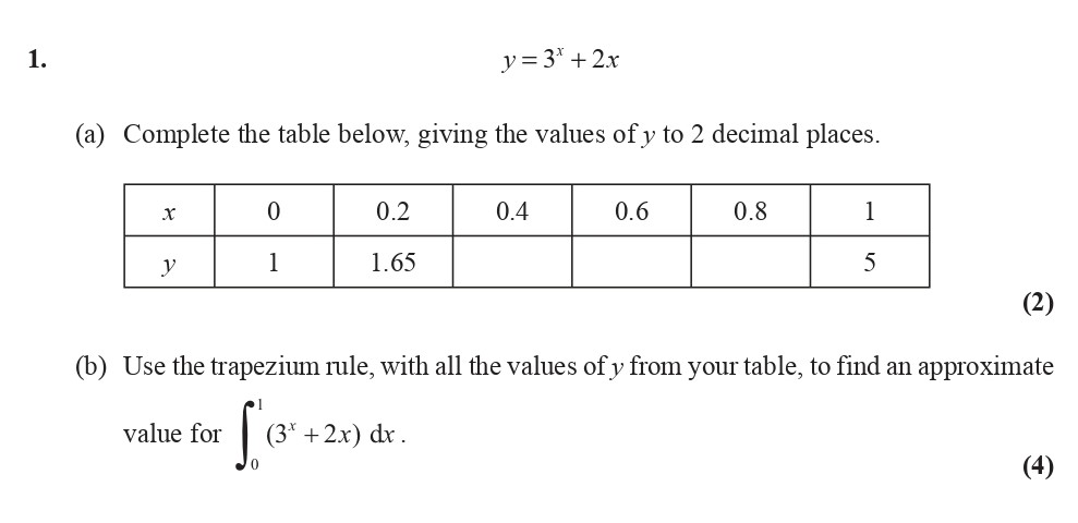 y-=-3^x-+-2x--(a)-Complete-the-table-below,-giving-the-values-of-y-to-2-decimal-places-Edexcel-A-Level Maths Pure-Question 3-2010-Paper 3.png